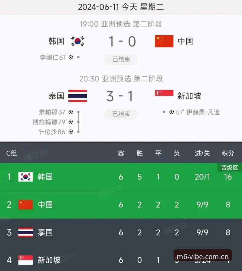 2030年世界杯扩军到66队？M6米乐平台深度评测：中国男足迎来最佳机会
