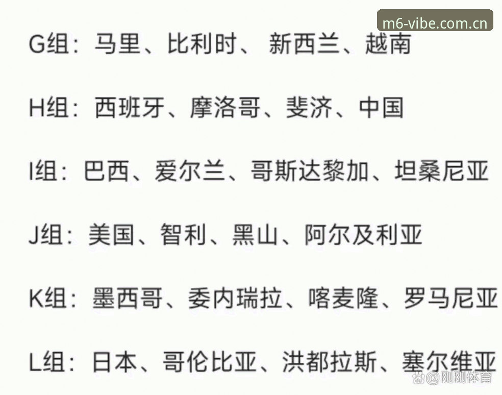 U17世界杯抽签结果解读教程：从赛场动态看M6米乐平台赛事数据对接
