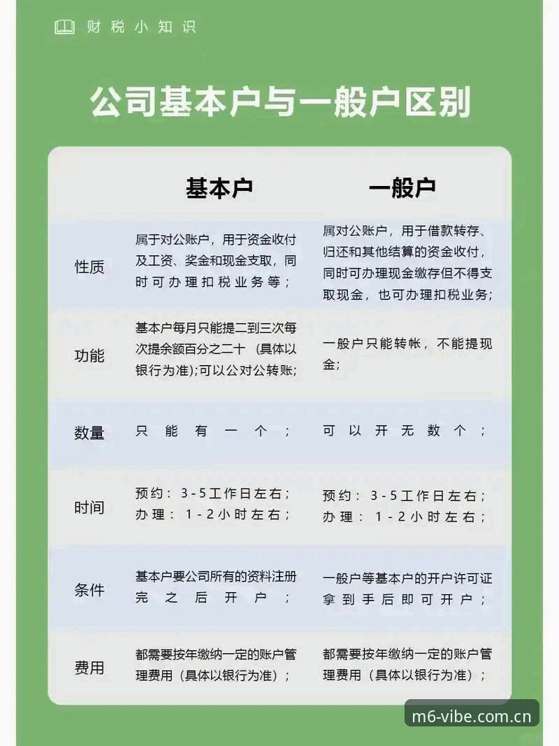 揭秘m6米乐开户流程：新手也能轻松上手的完整指南